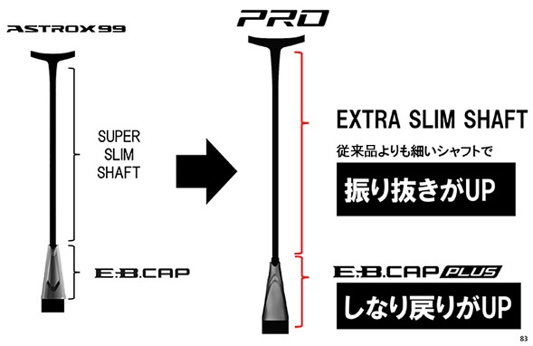 EXTRA-SLIM-SHAFT - Vợt cầu lông Yonex Astrox 99 Pro đỏ chính hãng