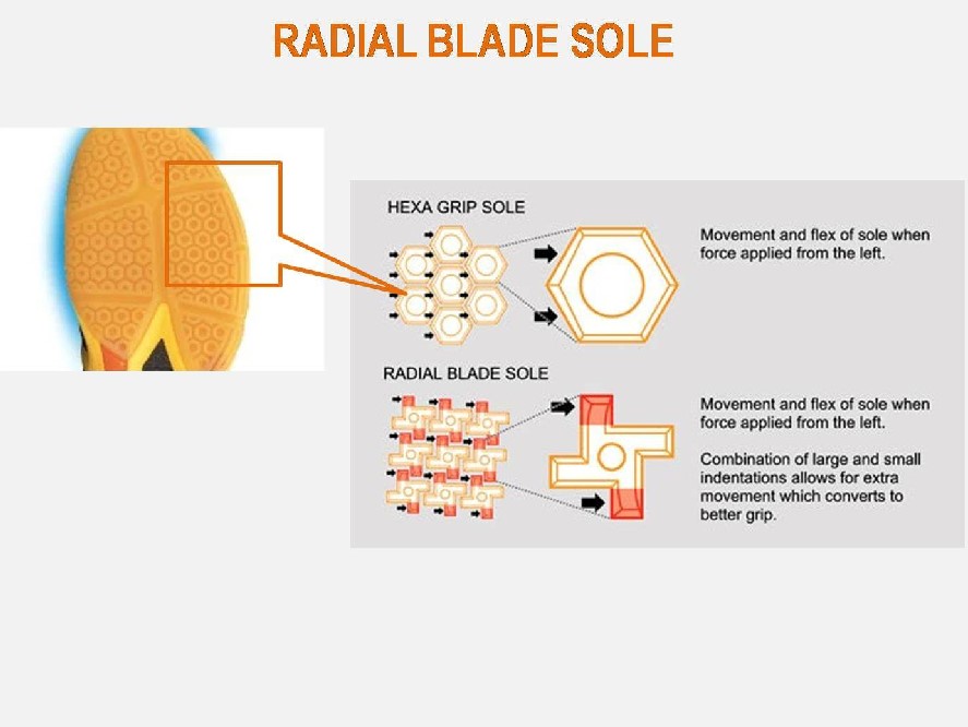 RADIAL BLADE SOLE - Giày cầu lông Yonex SHB 65Z3 Momota Trắng Bạch Hổ New 2022
